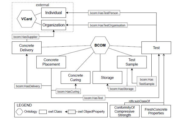 Bcom Ontology Liu